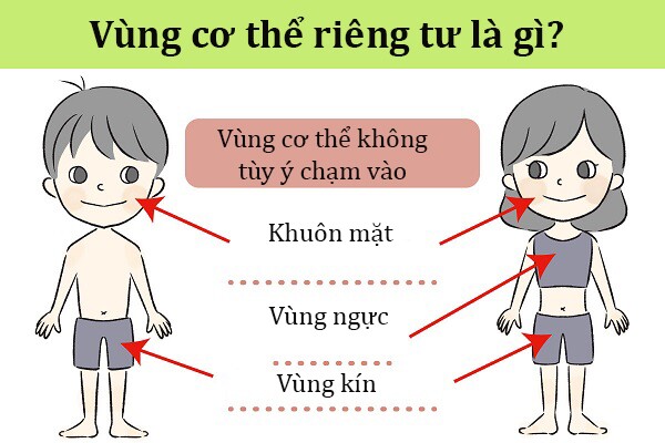 &#34;Mẹ ơi sao mẹ lại có tóc ở dưới đó thế?&#34; Người mẹ khéo léo trả lời dạy con dạy con biết bảo vệ bản thân - 3