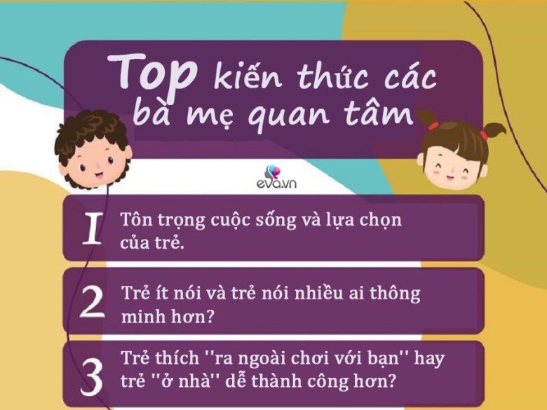 TOP kiến thức nuôi con được hội bỉm sữa quan tâm 2024: Từ chuyện trẻ &#34;ra ngoài chơi với bạn hay thích ở nhà thành công hơn&#34; đến “nói nhiều hay ít nói là thông minh” - 1