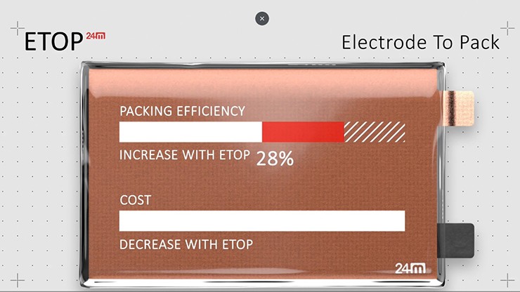 Công nghệ pin mới giúp EV tăng 50% phạm vi hoạt động mà không cần phình to - 2