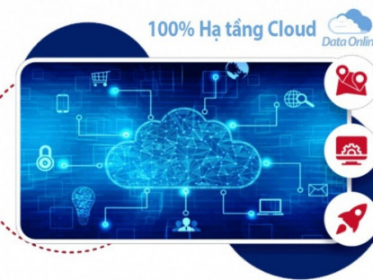 Thông tin doanh nghiệp - DataOnline – Đơn vị tiên phong tại Việt Nam cung cấp 100% Cloud VPS phục vụ chuyển đổi số