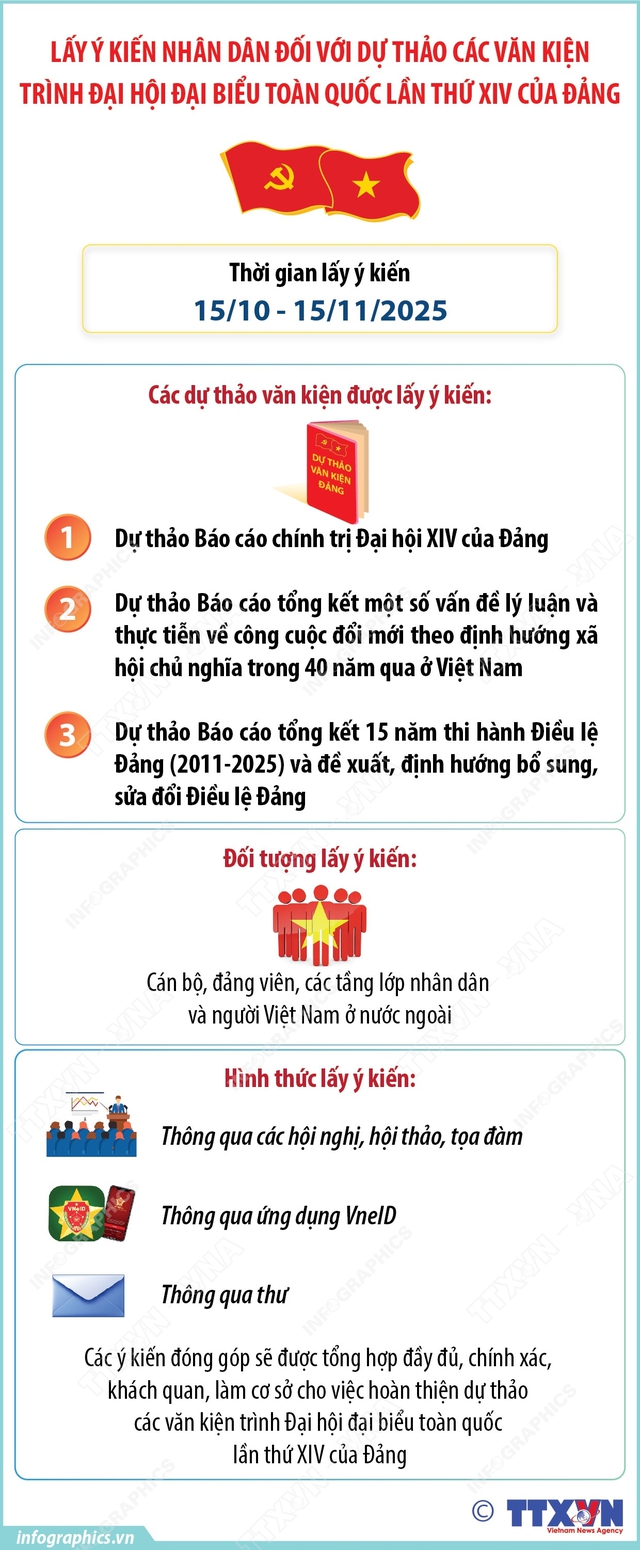 TOÀN VĂN: Dự thảo các VĂN KIỆN ĐẠI HỘI XIV CỦA ĐẢNG - 1