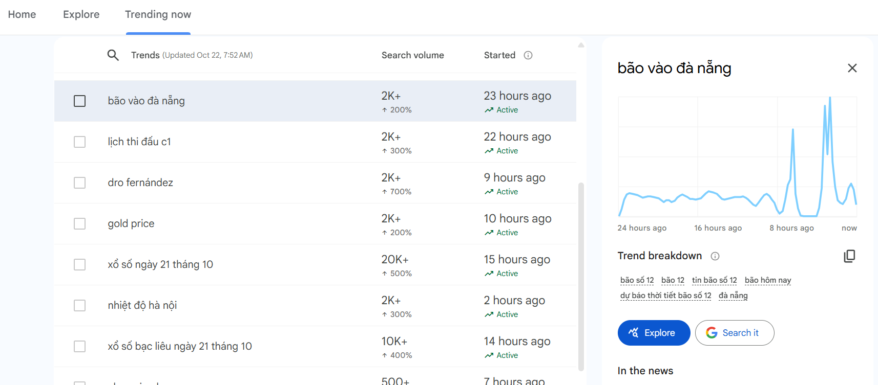 Google Trends: Người dùng quan tâm Bão số 12 (Thần Gió) giật cấp 12, đang hướng vào Đà Nẵng - 1