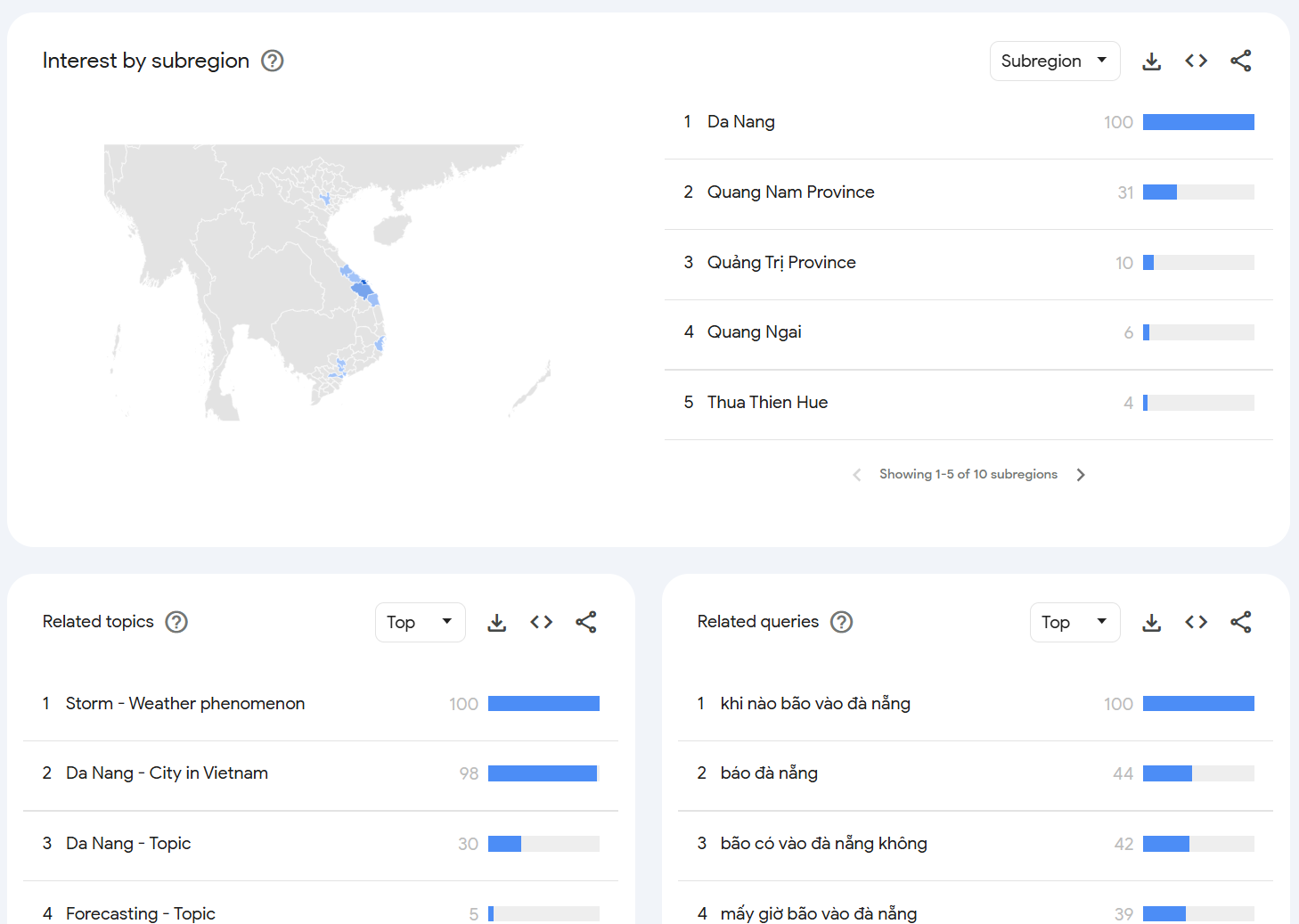 Google Trends: Người dùng quan tâm Bão số 12 (Thần Gió) giật cấp 12, đang hướng vào Đà Nẵng - 3