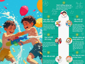 Infographic: 15 lợi ích trẻ tham gia hoạt động ngoại khóa, món quà tuổi thơ mà điểm 10 không thể thay thế