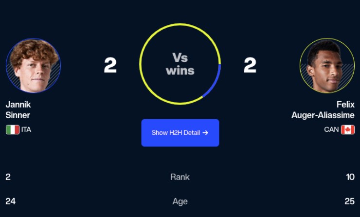 Chung kết đỉnh cao Paris Masters: Sinner thư hùng lịch sử với Aliassime - 2