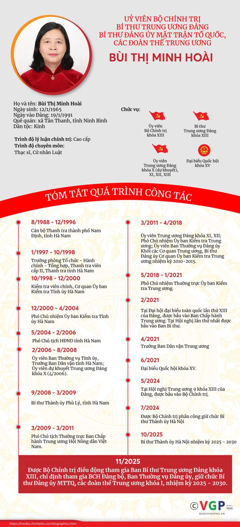 Đồng chí Bùi Thị Minh Hoài giữ chức Bí thư Đảng ủy Mặt trận Tổ quốc, các đoàn thể Trung ương - 7