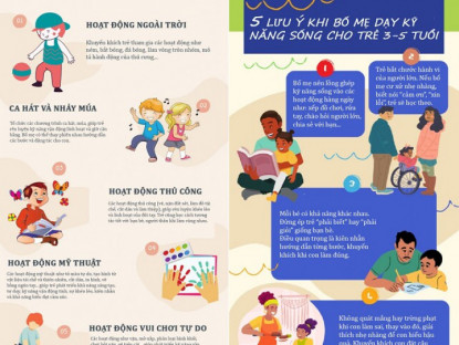 Gia đình - Infographic: Hiều tốc độ phát triển ở trẻ 3-5 tuổi, mẹ dạy con kỹ năng này để lớn lên khỏe mạnh