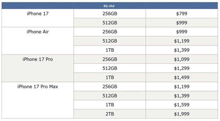 Nâng cấp bộ nhớ 6,5 triệu: “cú lừa lớn nhất ngành công nghệ” của Apple - 2