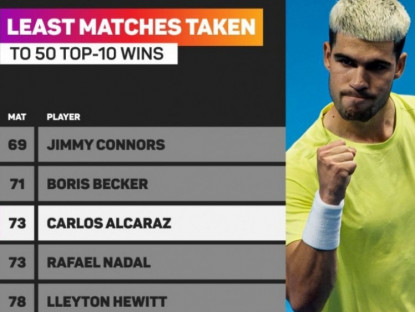 Thể thao - Alcaraz cân bằng kỷ lục Nadal, cơ hội hoàn thành mục tiêu kép ở ATP Finals