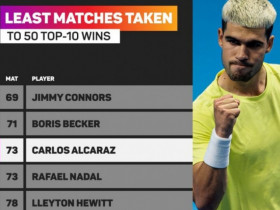 Alcaraz cân bằng kỷ lục Nadal, cơ hội hoàn thành mục tiêu kép ở ATP Finals