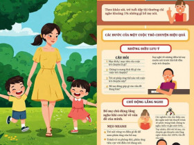 Infographic: Các bước giao tiếp gần gũi, giúp bố mẹ "bắt sóng" con tuổi dậy thì