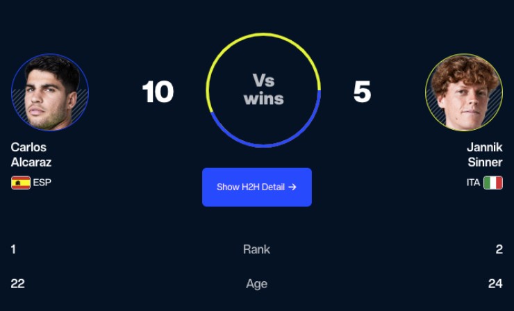 Chung kết tennis đỉnh cao ATP Finals: Kinh điển Sinner - Alcaraz, ngai vàng rực rỡ - 2