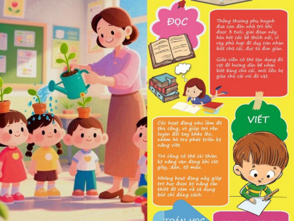 Gia đình - Infographic: 4 điều bé học ở nhà trẻ, bước khởi đầu cho kỹ năng sống và tự lập