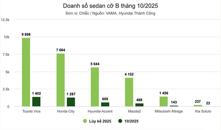 Sedan Hàn đại hạ giá quyết chạy đua doanh số với xe Nhật - 2