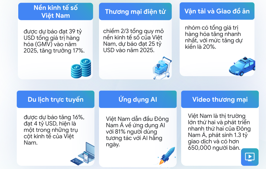 39 tỷ USD từ kinh tế số năm 2025: Dấu ấn thương mại điện tử, game và AI - 2