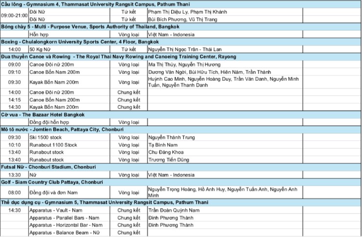 Lịch thi đấu đoàn thể thao Việt Nam ở SEA Games 33 ngày 12/12: Kịch tính bơi, điền kinh, võ thuật - 2
