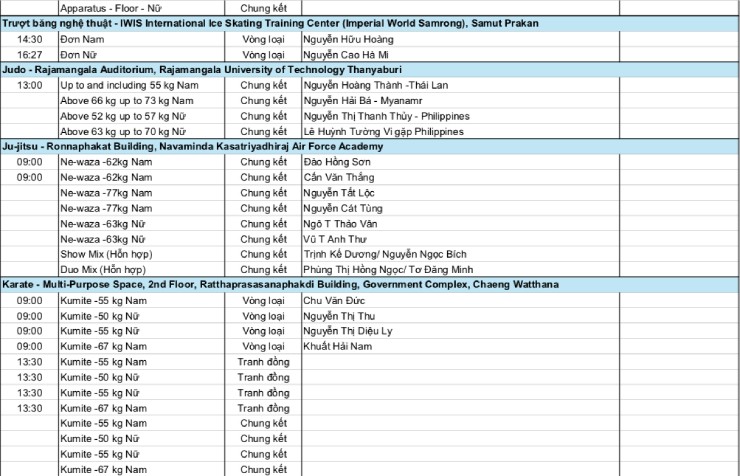 Lịch thi đấu đoàn thể thao Việt Nam ở SEA Games 33 ngày 12/12: Kịch tính bơi, điền kinh, võ thuật - 3