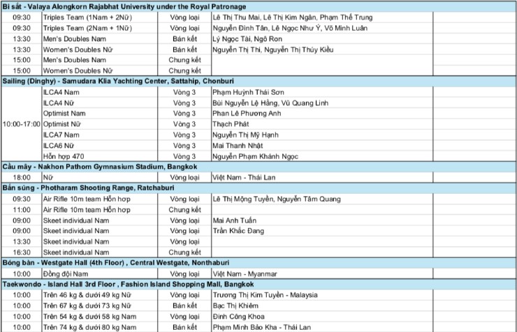 Lịch thi đấu đoàn thể thao Việt Nam ở SEA Games 33 ngày 12/12: Kịch tính bơi, điền kinh, võ thuật - 4