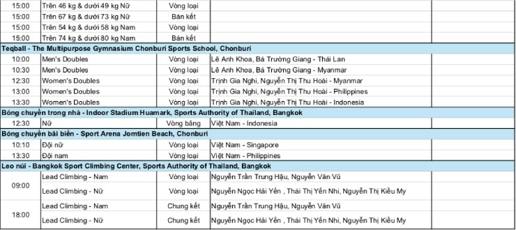 Lịch thi đấu đoàn thể thao Việt Nam ở SEA Games 33 ngày 12/12: Kịch tính bơi, điền kinh, võ thuật - 5
