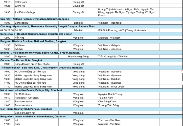 Lịch thi đấu đoàn thể thao Việt Nam ở SEA Games 33 ngày 13/12: 31 cơ hội đoạt HCV - 2