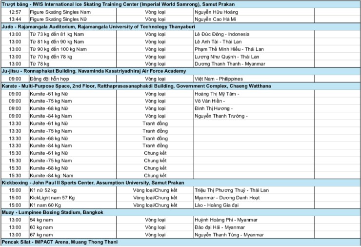Lịch thi đấu đoàn thể thao Việt Nam ở SEA Games 33 ngày 13/12: 31 cơ hội đoạt HCV - 3