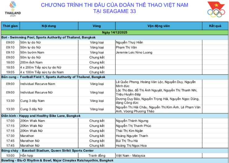 Lịch thi đấu đoàn thể thao Việt Nam ở SEA Games 33 ngày 13/12: Mỹ nhân đua tài, 40 cơ hội săn HCV - 1