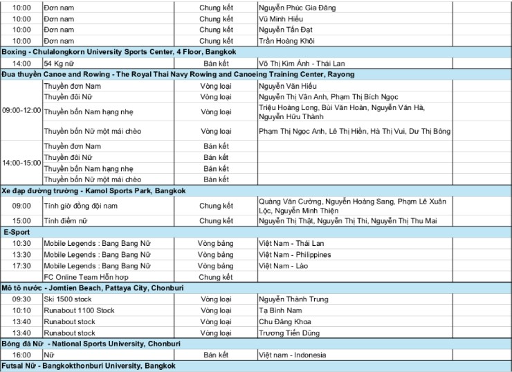 Lịch thi đấu đoàn thể thao Việt Nam ở SEA Games 33 ngày 13/12: Mỹ nhân đua tài, 40 cơ hội săn HCV - 2