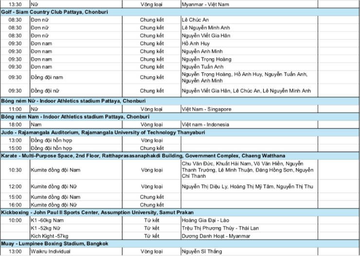 Lịch thi đấu đoàn thể thao Việt Nam ở SEA Games 33 ngày 13/12: Mỹ nhân đua tài, 40 cơ hội săn HCV - 3