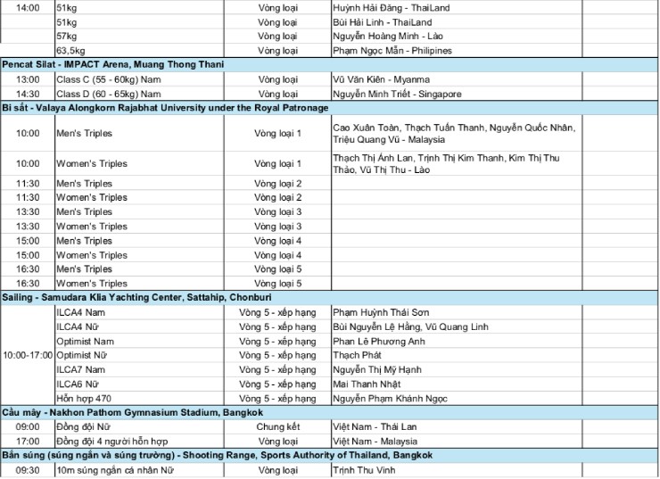 Lịch thi đấu đoàn thể thao Việt Nam ở SEA Games 33 ngày 13/12: Mỹ nhân đua tài, 40 cơ hội săn HCV - 4