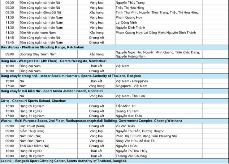 Lịch thi đấu đoàn thể thao Việt Nam ở SEA Games 33 ngày 13/12: Mỹ nhân đua tài, 40 cơ hội săn HCV - 5