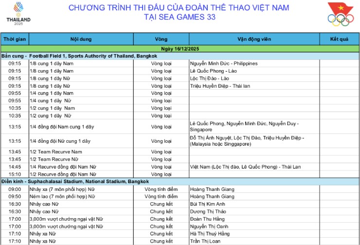 Trực tiếp SEA Games 33, đoàn Việt Nam thi đấu 16/12: Đón "cơn mưa vàng" ngày cuối điền kinh - 2