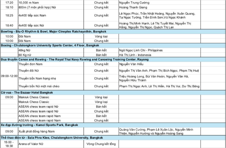 Trực tiếp SEA Games 33, đoàn Việt Nam thi đấu 16/12: Đón "cơn mưa vàng" ngày cuối điền kinh - 3
