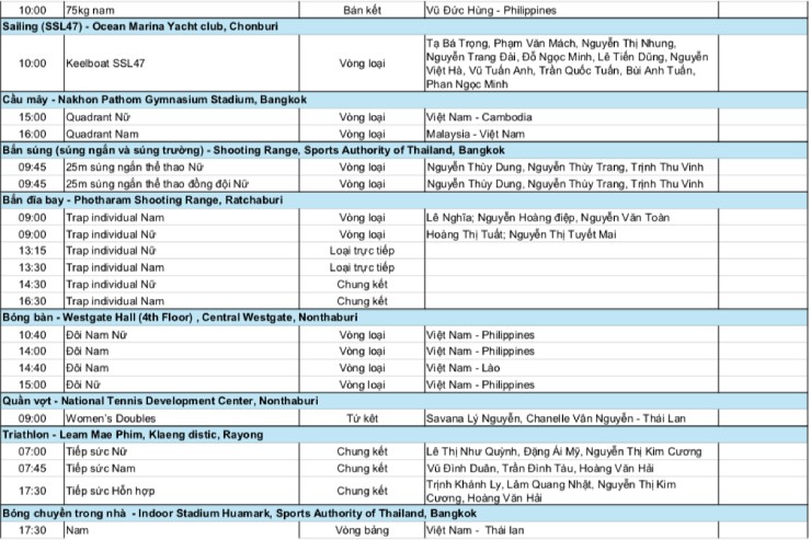 Trực tiếp SEA Games 33, đoàn Việt Nam thi đấu 16/12: Đón "cơn mưa vàng" ngày cuối điền kinh - 5
