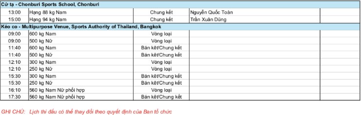 Trực tiếp SEA Games 33, đoàn Việt Nam thi đấu 16/12: Đón "cơn mưa vàng" ngày cuối điền kinh - 6