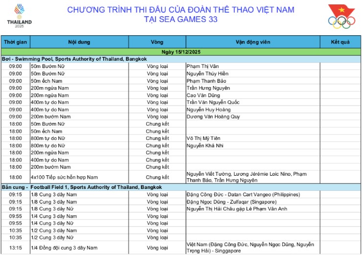 Trực tiếp SEA Games 33, đoàn Việt Nam thi đấu 15/12: Chờ “vàng 10” từ bóng chuyền nữ - 3