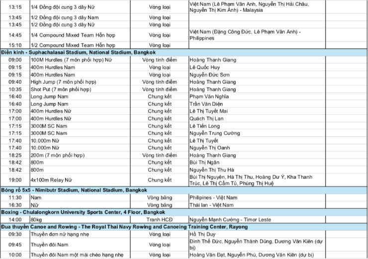 Trực tiếp SEA Games 33, đoàn Việt Nam thi đấu 15/12: Chờ “vàng 10” từ bóng chuyền nữ - 4