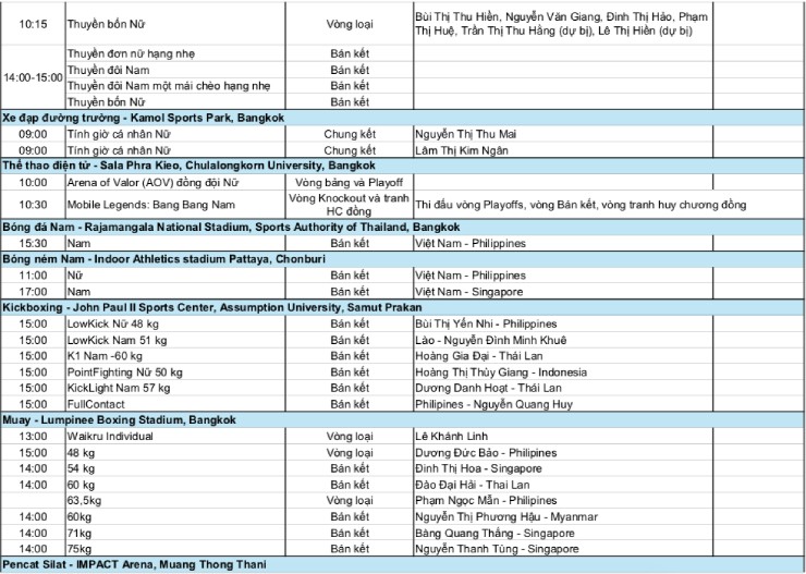 Trực tiếp SEA Games 33, đoàn Việt Nam thi đấu 15/12: Chờ “vàng 10” từ bóng chuyền nữ - 5