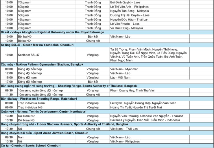 Trực tiếp SEA Games 33, đoàn Việt Nam thi đấu 15/12: Chờ “vàng 10” từ bóng chuyền nữ - 6