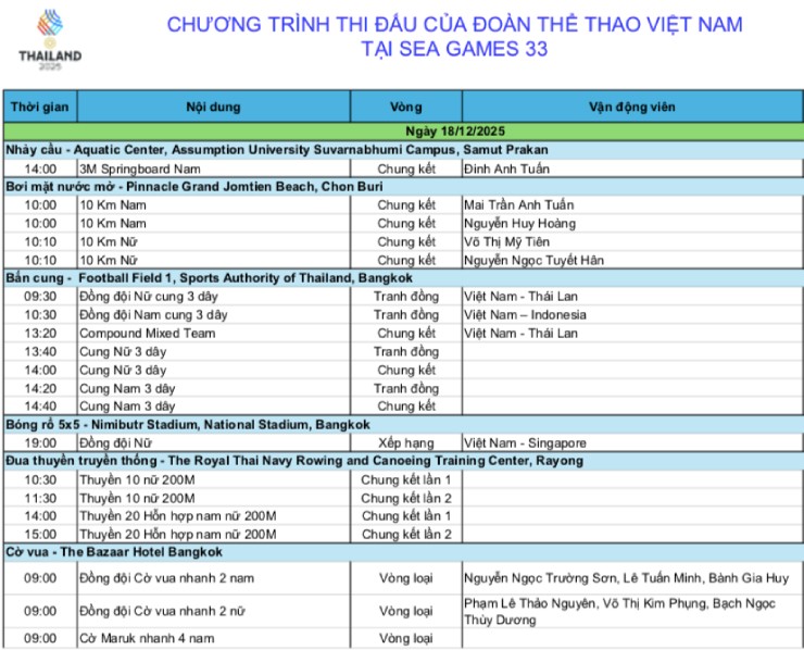 Trực tiếp SEA Games 33, đoàn Việt Nam thi đấu 18/12: Đón vàng từ vật, bơi, đấu kiếm - 2