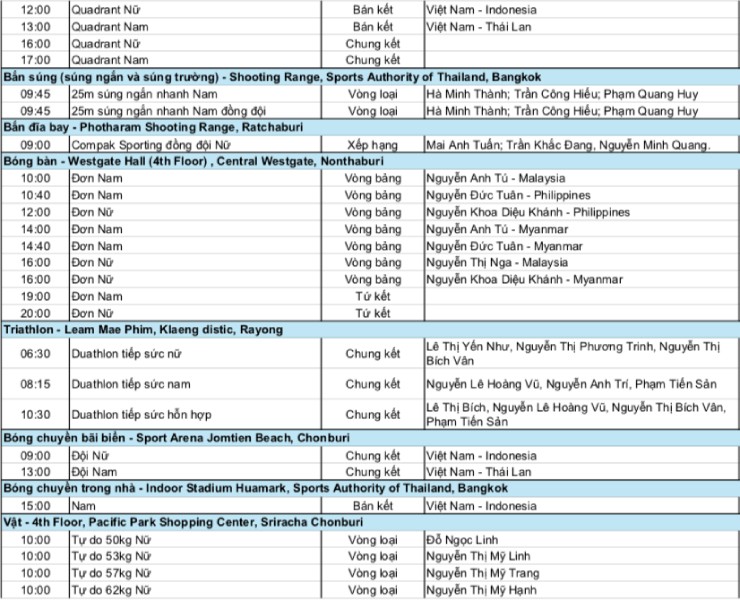 Trực tiếp SEA Games 33, đoàn Việt Nam thi đấu 18/12: Đón vàng từ vật, bơi, đấu kiếm - 4