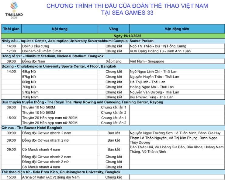 Lịch thi đấu đoàn thể thao Việt Nam ở SEA Games 33 ngày 19/12: Rượt đuổi HCV Indonesia - 2