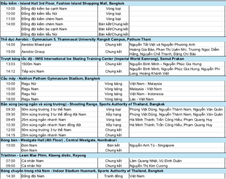 Lịch thi đấu đoàn thể thao Việt Nam ở SEA Games 33 ngày 19/12: Rượt đuổi HCV Indonesia - 3
