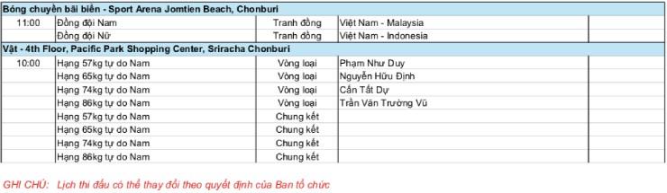 Lịch thi đấu đoàn thể thao Việt Nam ở SEA Games 33 ngày 19/12: Rượt đuổi HCV Indonesia - 4