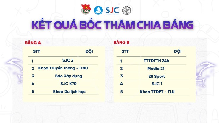 Sôi động giải bóng đá SJC Cup 2025: 10 đội bóng tranh ngôi vô địch - 2