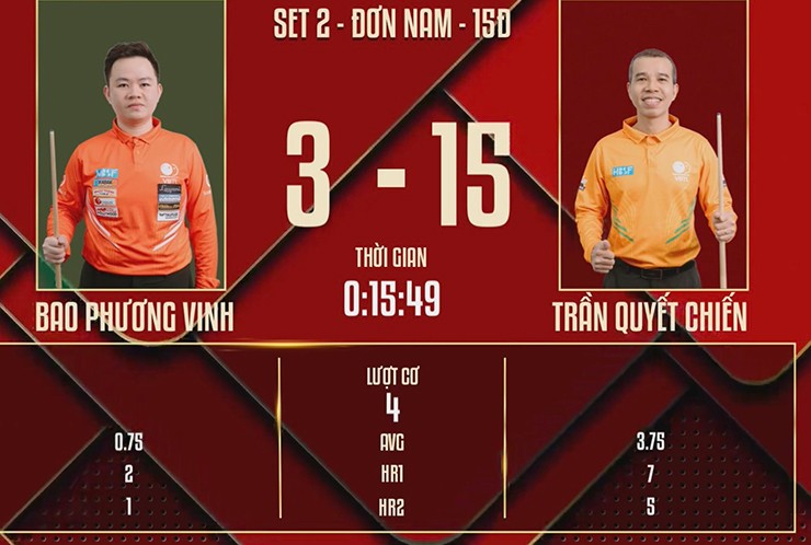 Quyết Chiến 2 lần thắng Bao Phương Vinh ở giải bi-a độc đáo nhất Việt Nam - 1