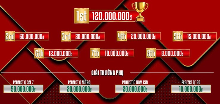 Quyết Chiến 2 lần thắng Bao Phương Vinh ở giải bi-a độc đáo nhất Việt Nam - 3