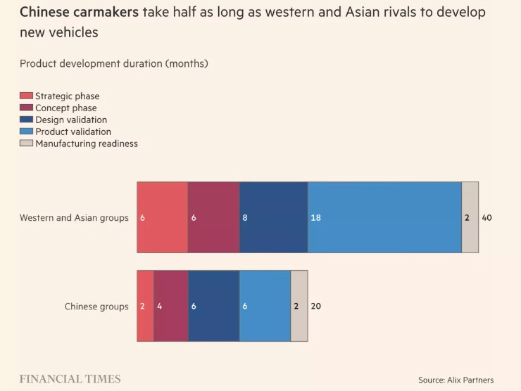 Xe điện Trung Quốc buộc các hãng toàn cầu thay đổi văn hóa phát triển sản phẩm - 2