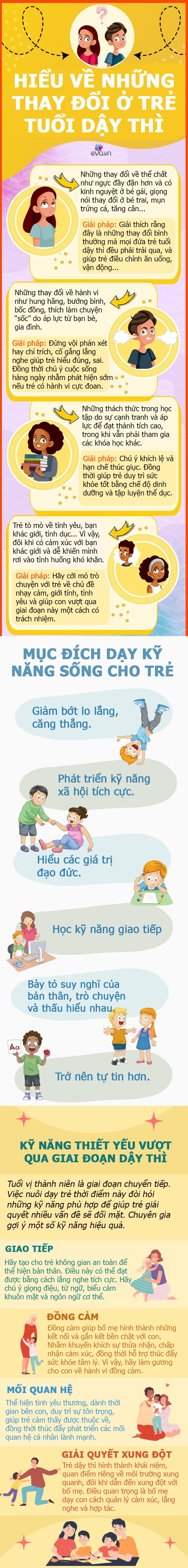 Infographic: Hiểu những thay đổi ở trẻ dậy thì, dạy con kỹ năng sống để thành người khéo léo, tự tin - 1