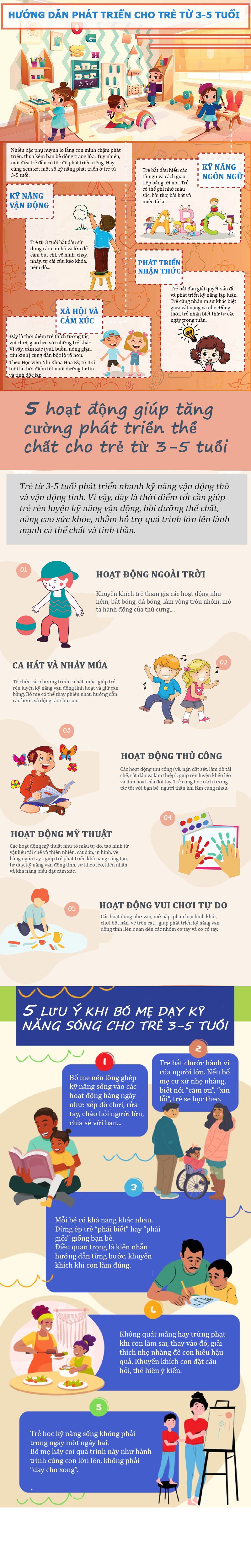Infographic: Hiều tốc độ phát triển ở trẻ 3-5 tuổi, mẹ dạy con kỹ năng này để lớn lên khỏe mạnh - 1