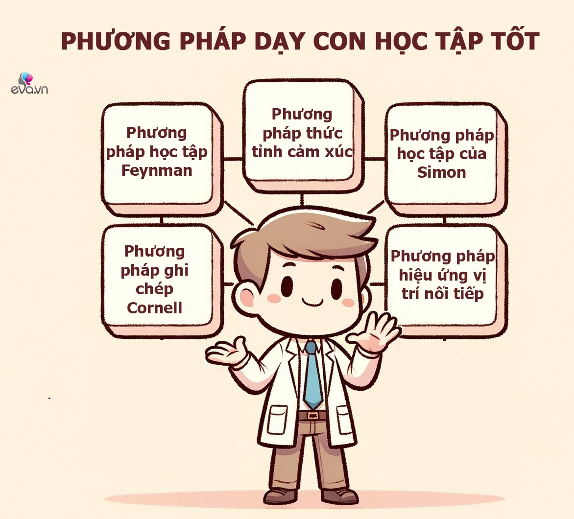 Không phải IQ cao, nhờ "sao chép" 5 thói quen tư duy này mà trẻ học đâu nhớ đó - 3
